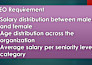 do excel data cleaning, data analysis and data visualization